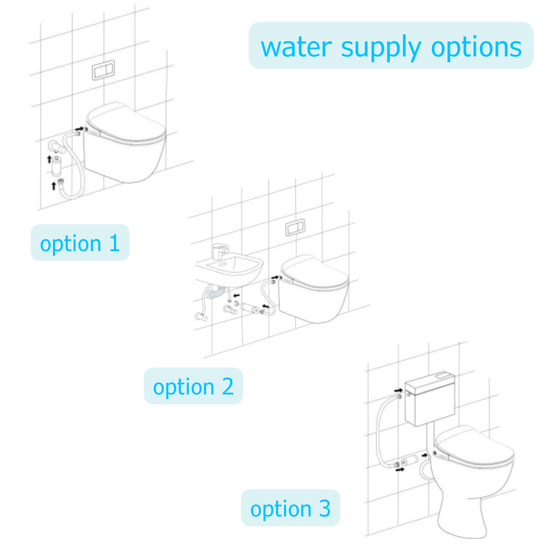 E2300 Water Supply Options